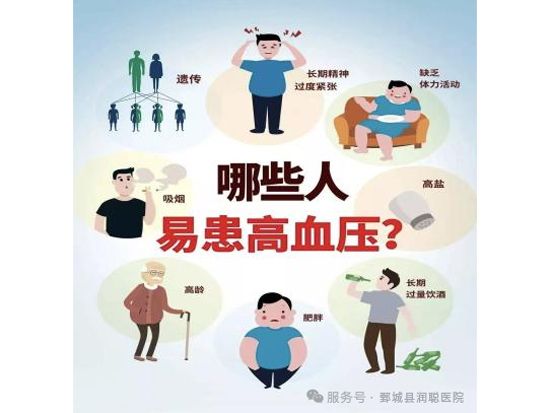 高血压:无声的“隐形杀手” —— 全面了解与科学管理