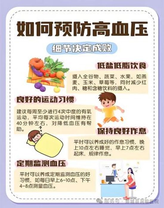 高血压:无声的“隐形杀手” —— 全面了解与科学管理