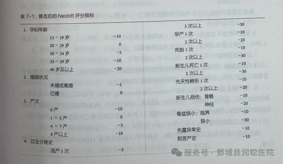 【健康科普】高危妊娠：提早知晓，科学护航