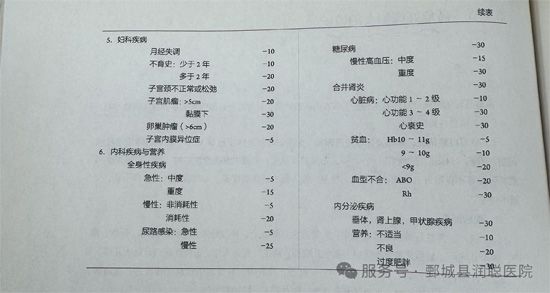 【健康科普】高危妊娠：提早知晓，科学护航