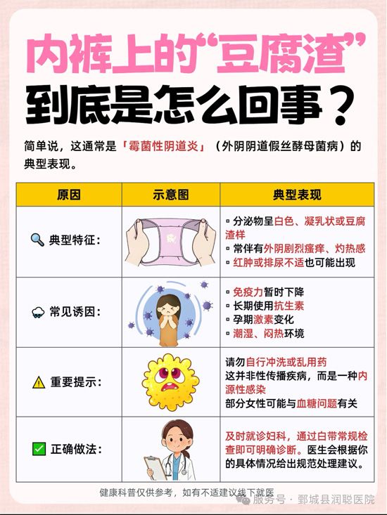 【健康科普】恼人的“难言之隐”：一文读懂外阴阴道假丝酵母菌病