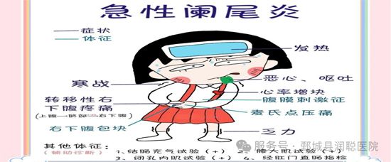 【健康科普】读懂急性阑尾炎：别把急腹症当成普通小腹 痛
