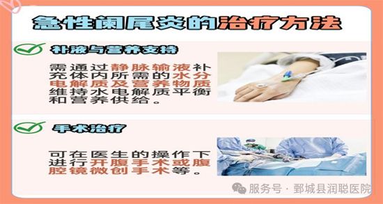 【健康科普】读懂急性阑尾炎：别把急腹症当成普通小腹 痛