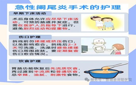 【健康科普】读懂急性阑尾炎：别把急腹症当成普通小腹 痛