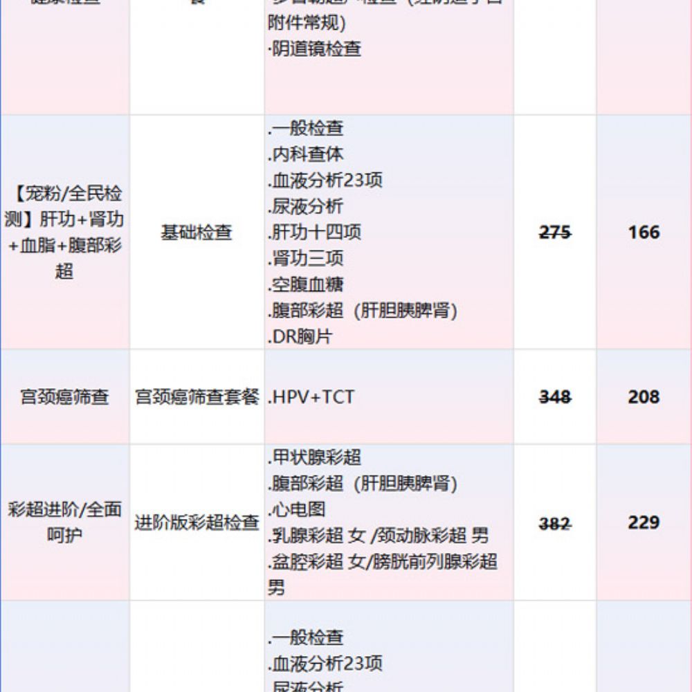 【健康体检】岁岁端午,美好安康|我院抖音专属暖心团购正式上线!