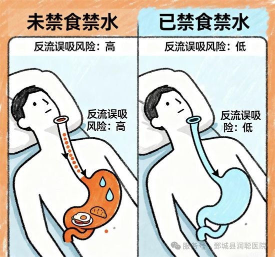 【健康科普】手术前为什么不能吃东西？——手术前禁饮食，你需要知道的一 切