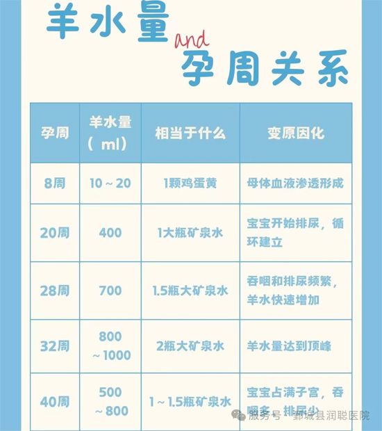 【健康科普】《子宫里的“干旱”预警：认识羊水过少》