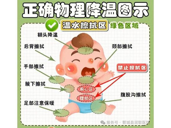 【健康科普】发热------物理降温正确散热部位在这——张青