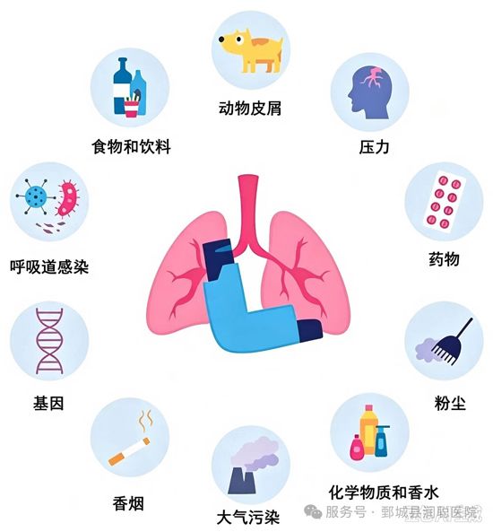【健康科普】认识哮 喘，科学养护——中医理疗科普——李腾  