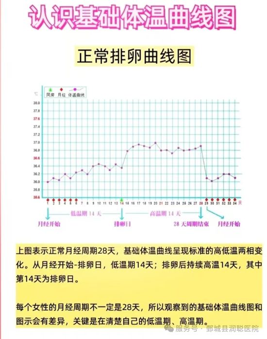 【健康科普】黄体功能不全不孕、反复着床失败、早期流产的隐形元凶——任丽娟