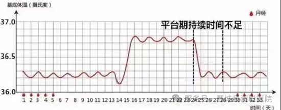 【健康科普】黄体功能不全不孕、反复着床失败、早期流产的隐形元凶——任丽娟